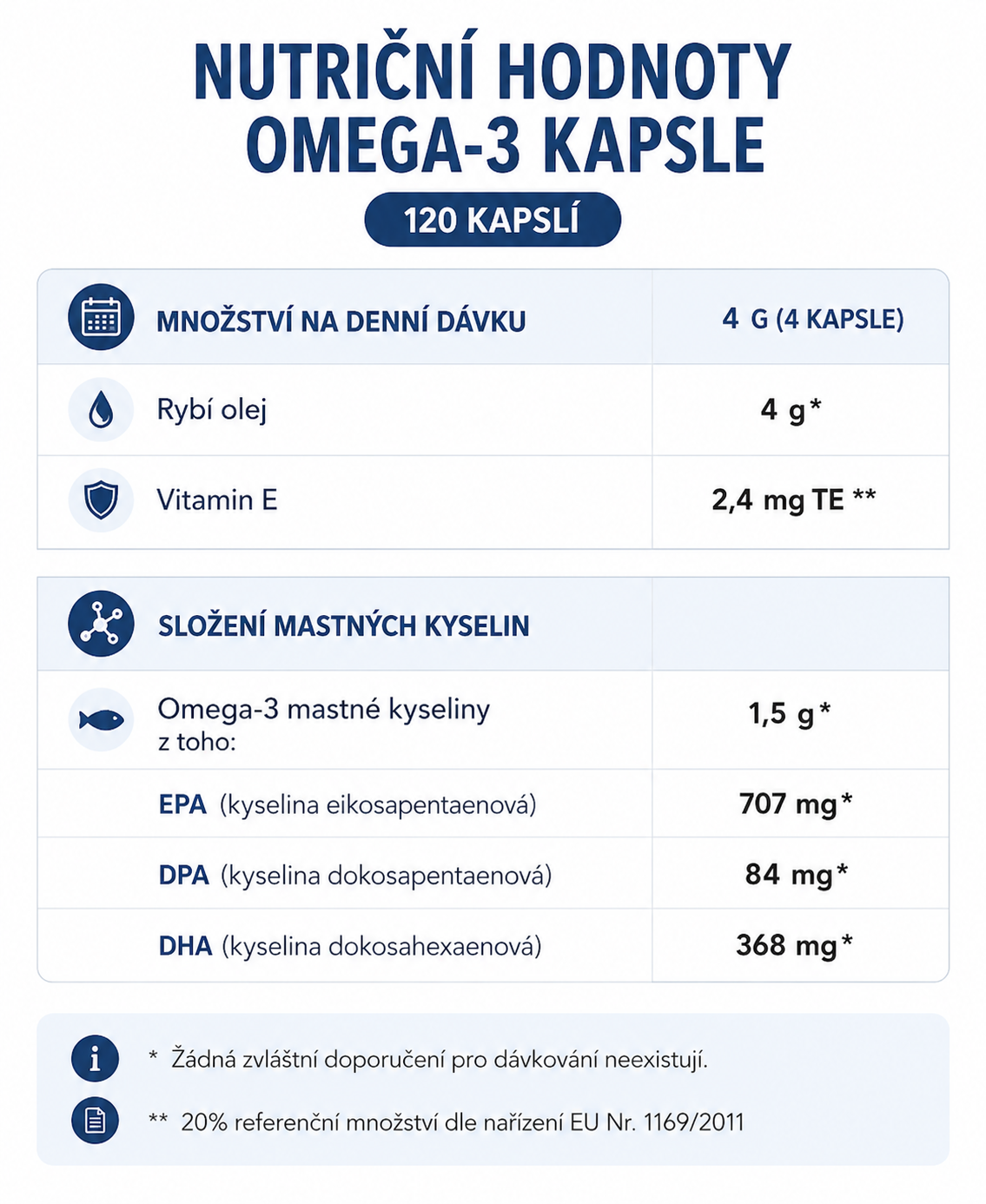 omega-total